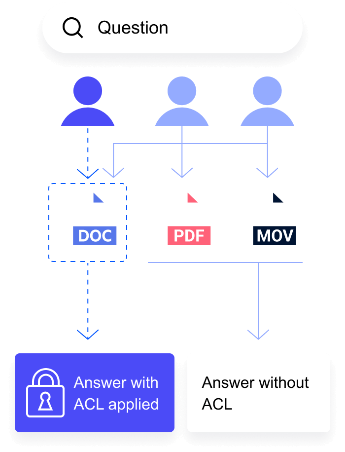 acl diagram mobile