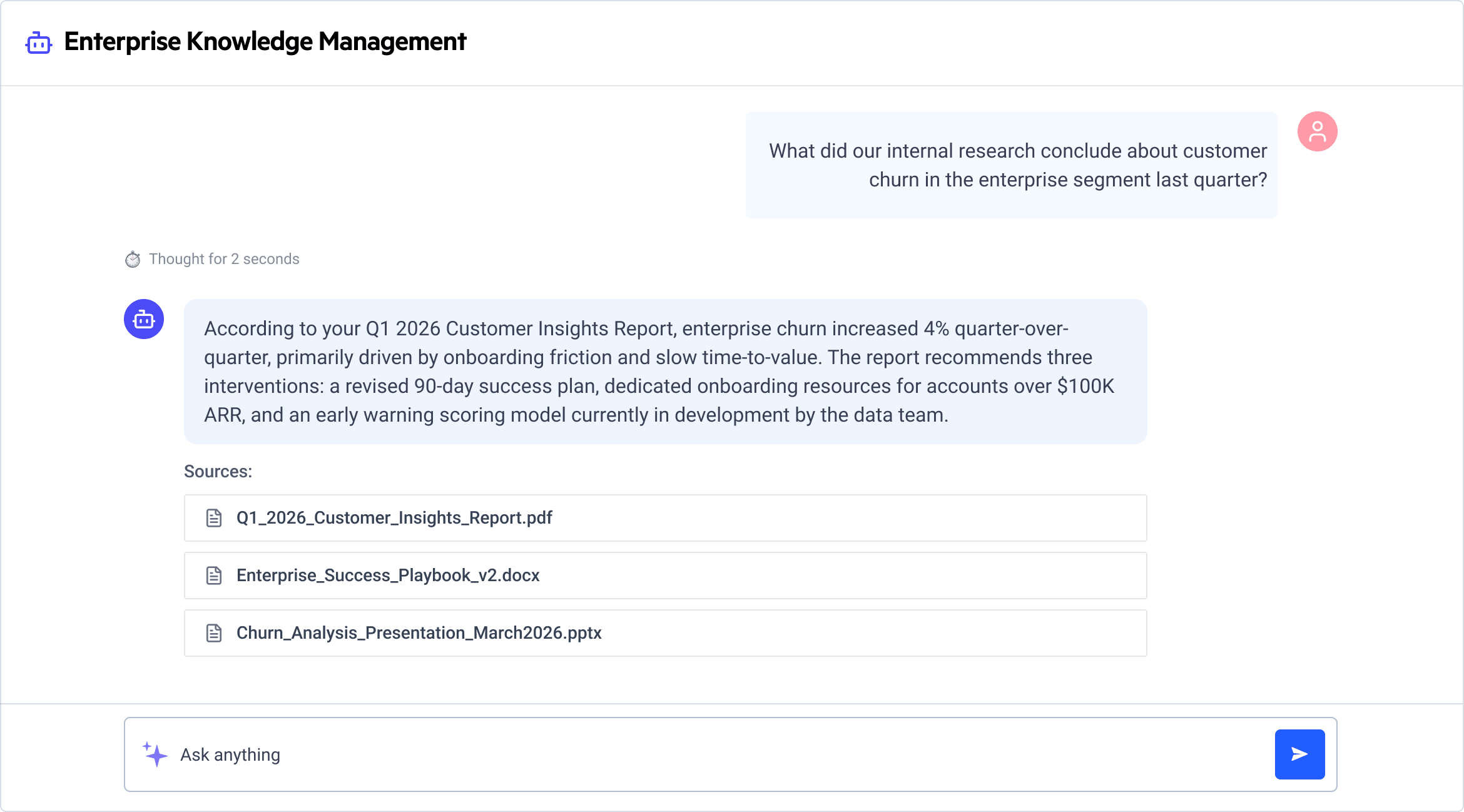 Enterprise Knowledge Management
