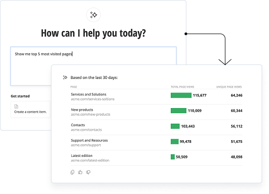 Conversational AI in Sitefinity CMS showing the top five most visited pages from the last 30 days, with total and unique page views.