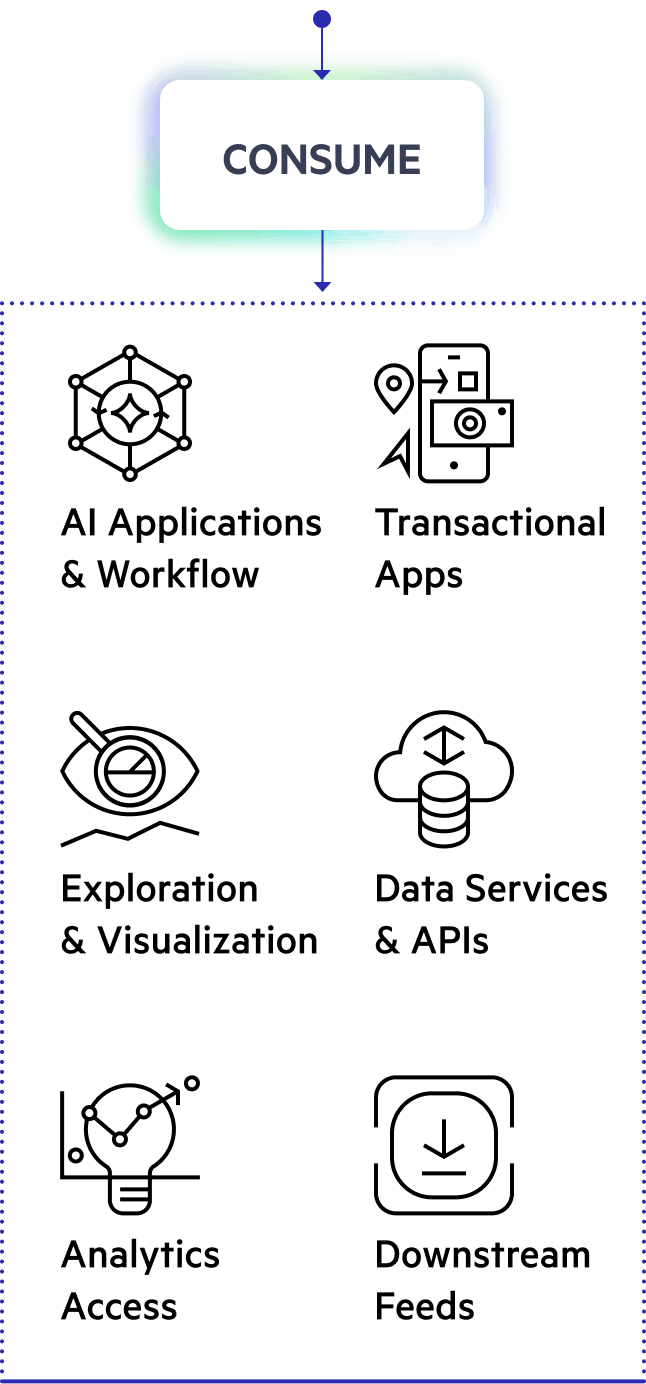 mobile-Connet-Create