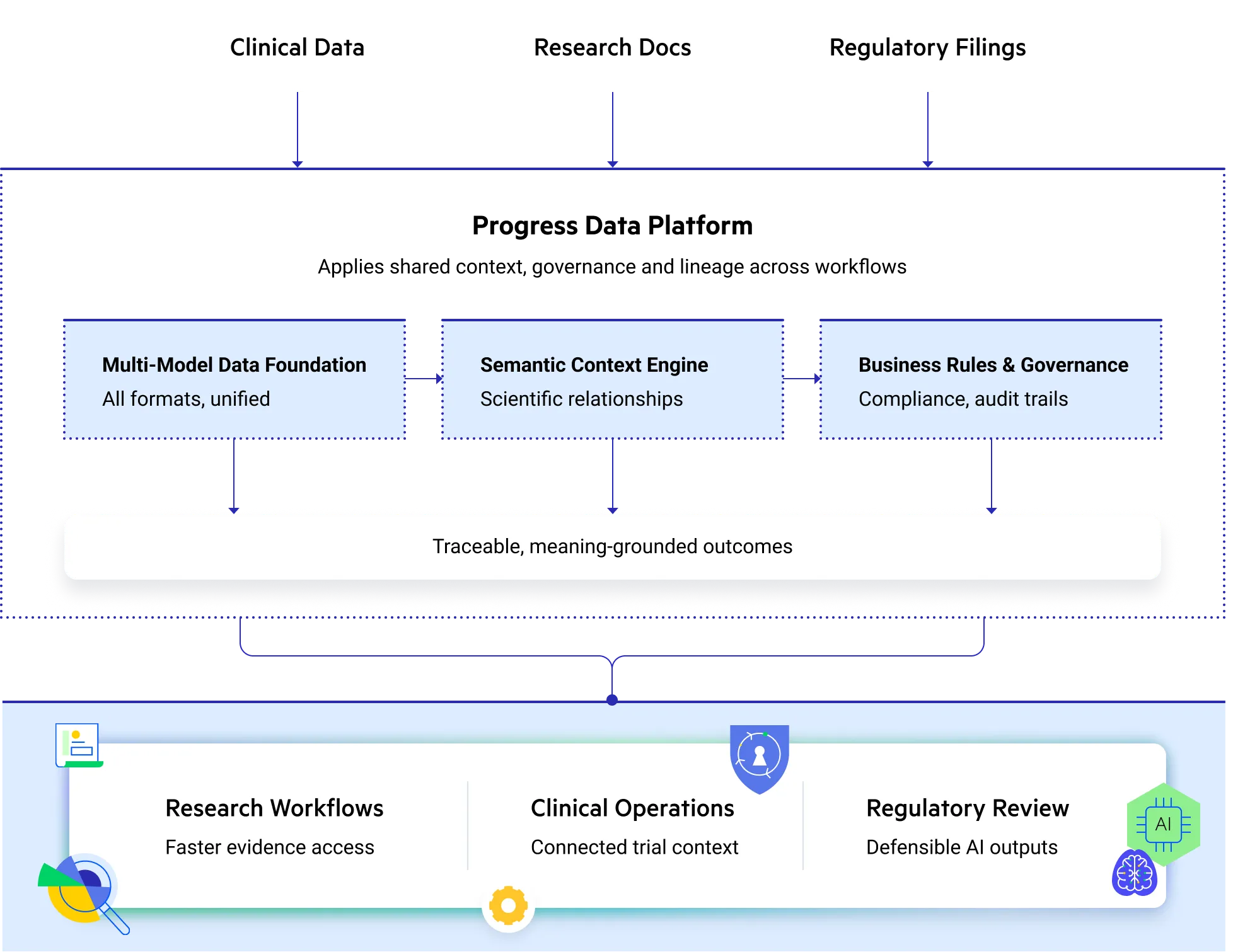 Data Platform Delivers for Pharma & Life Sciences Infographic