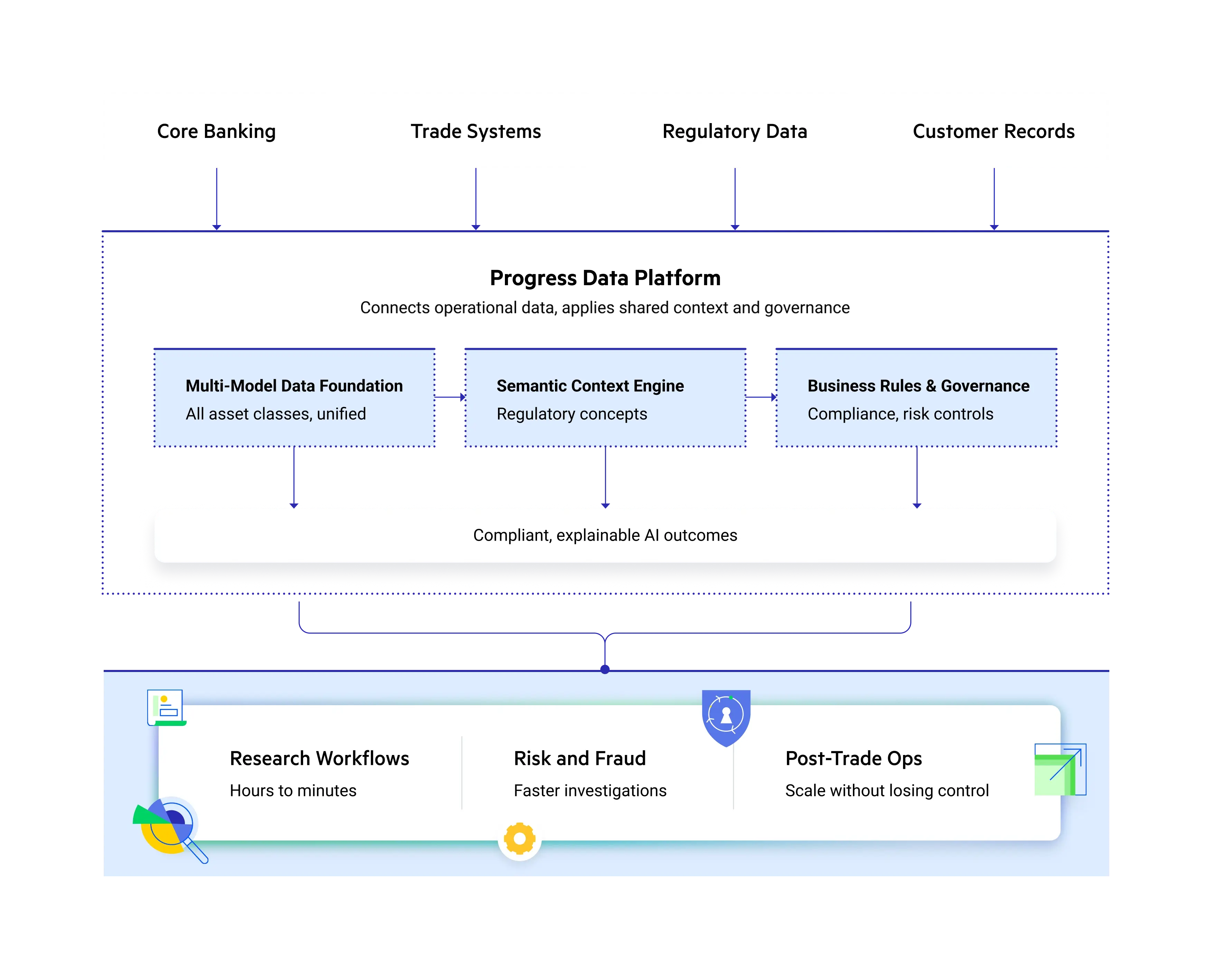 Financial Services Diagram Web