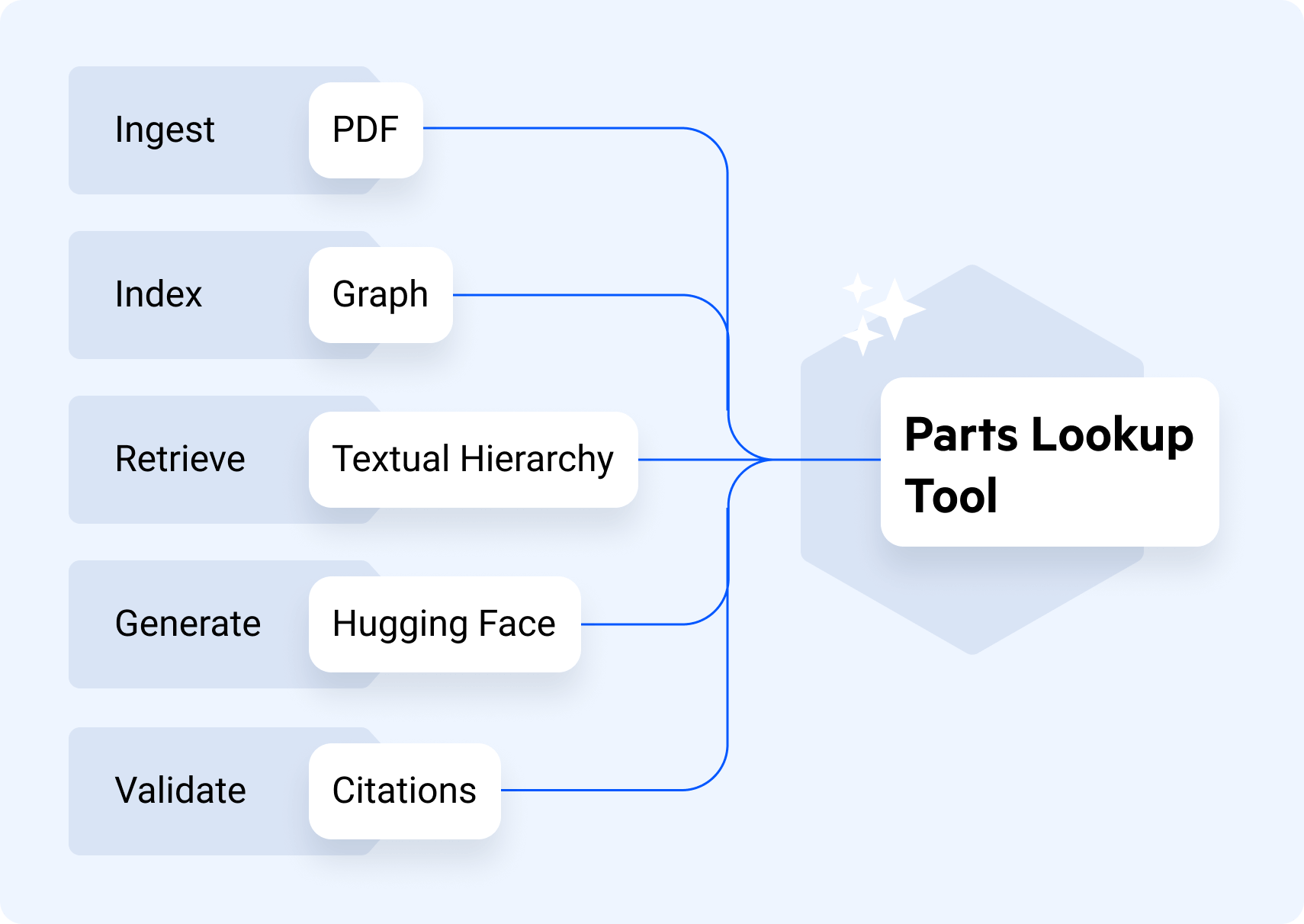 Parts Lookup Tool