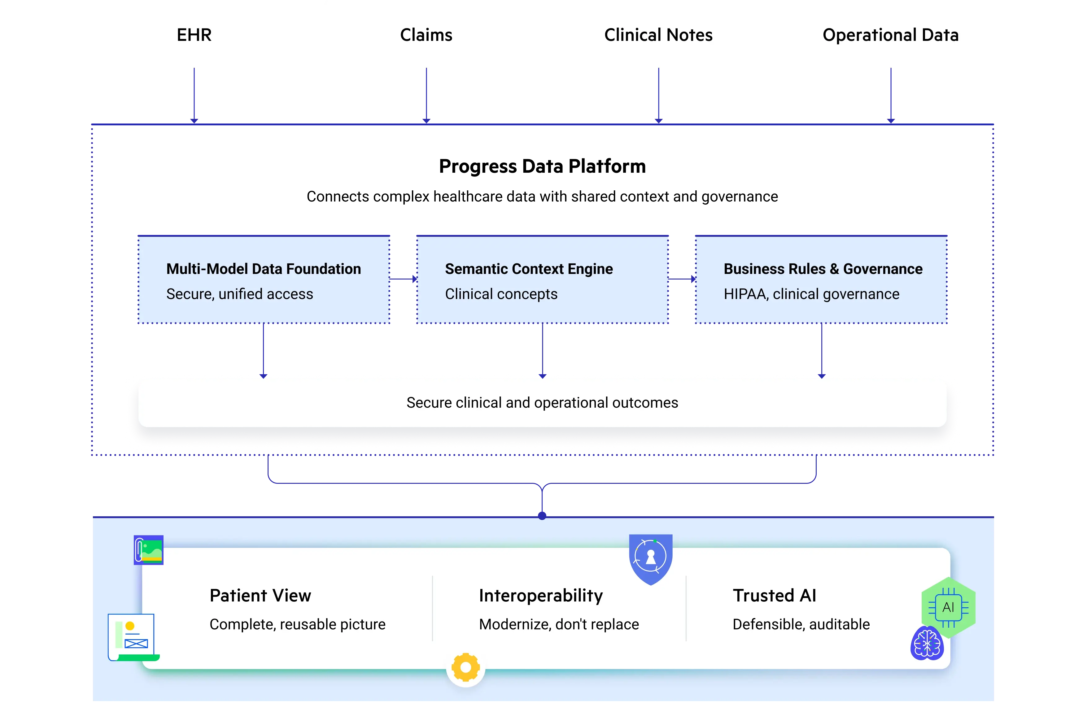 Healthcare Diagram