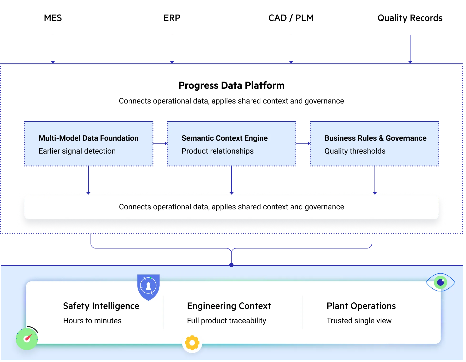 Data Platform Delivers for Manufacturing and Engineering Infographic