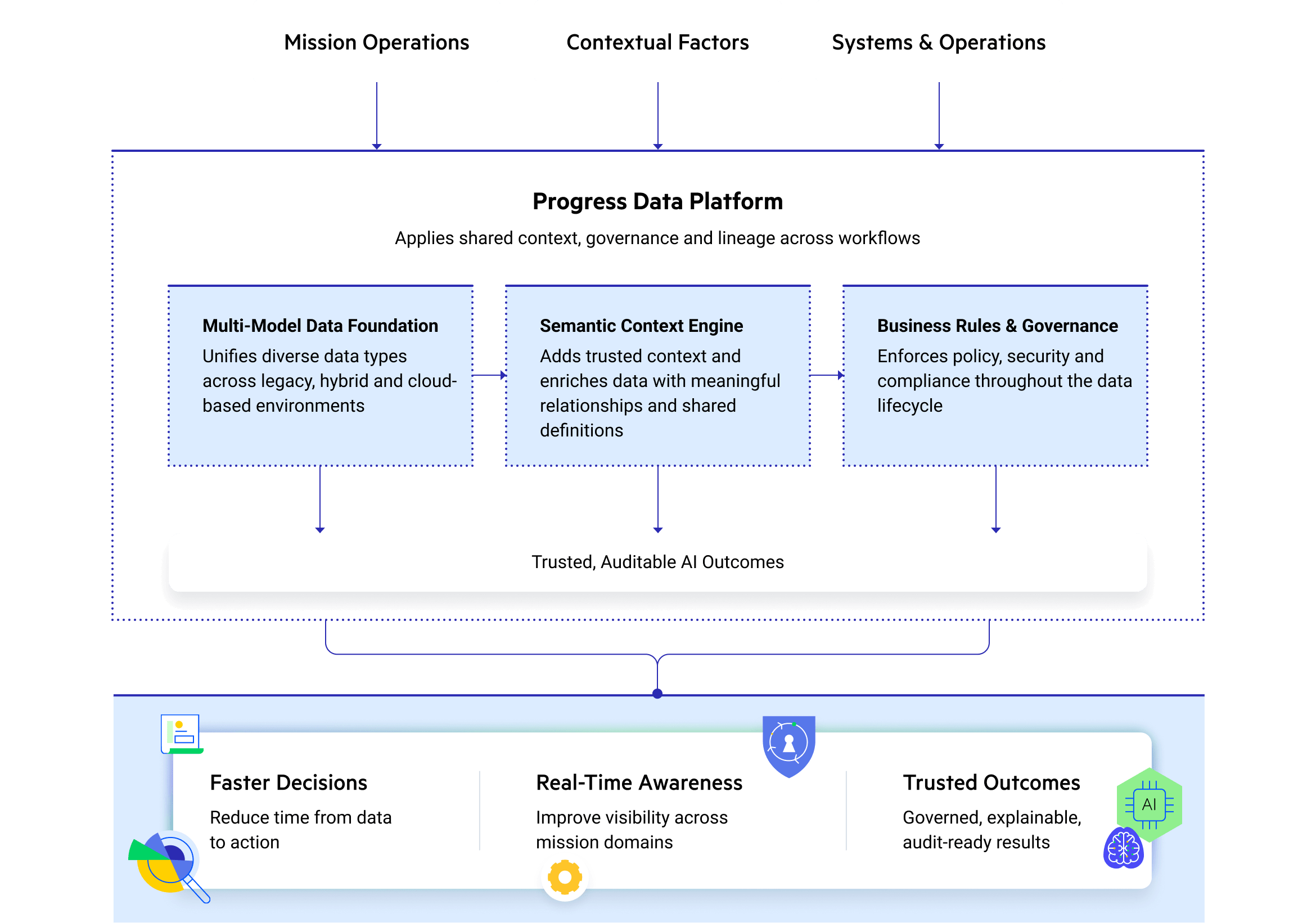 Healthcare Diagram